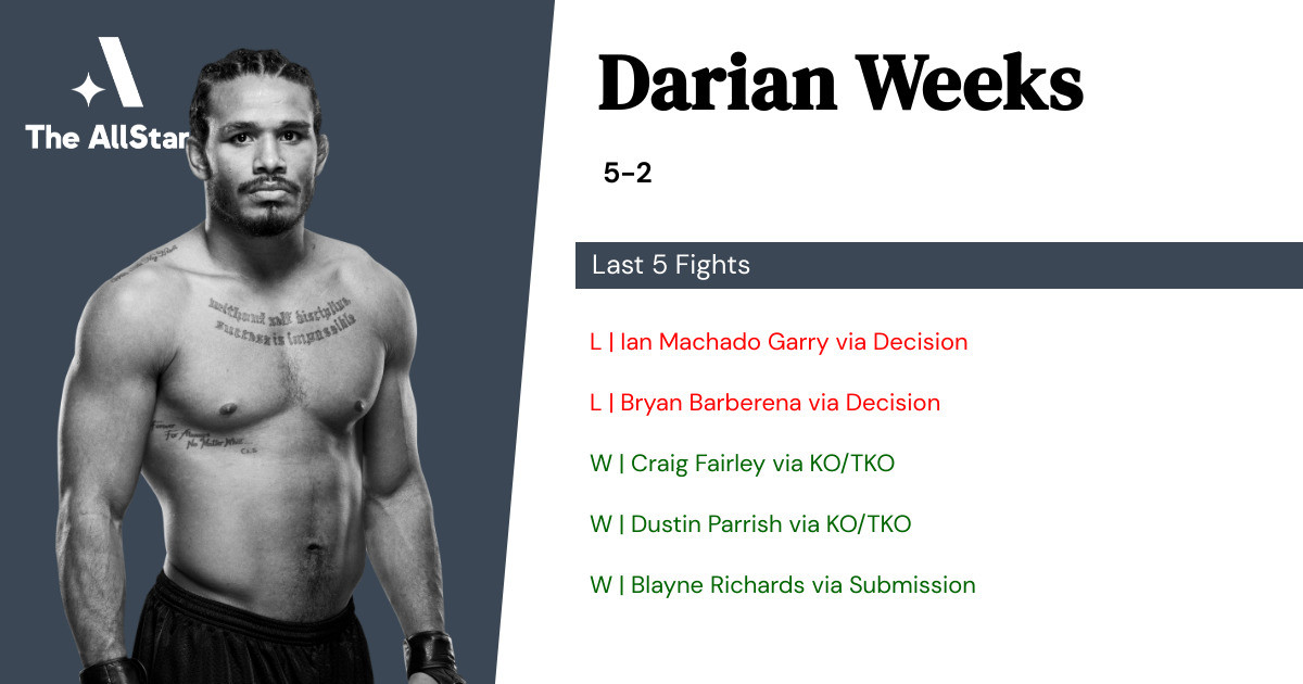 Recent form for Darian Weeks