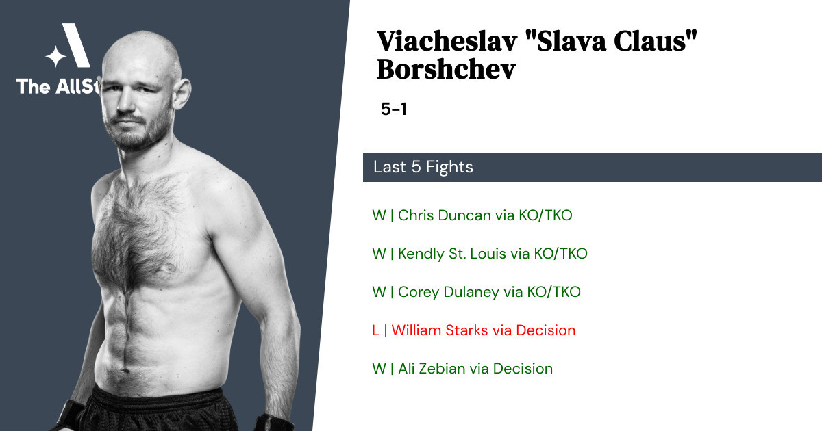 Recent form for Viacheslav Borshchev