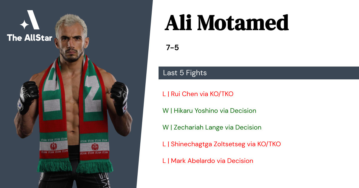 Recent form for Ali Motamed