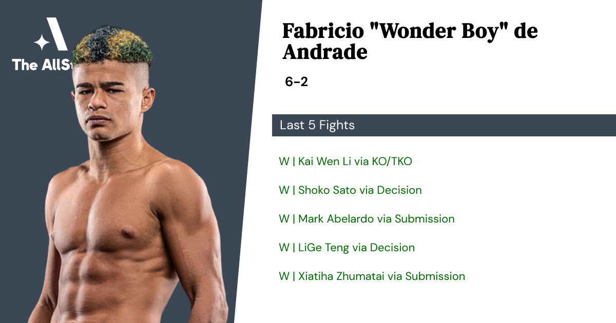 Recent form for Fabricio de Andrade