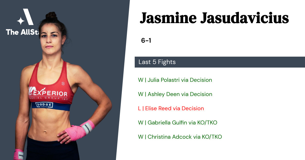 Recent form for Jasmine Jasudavicius