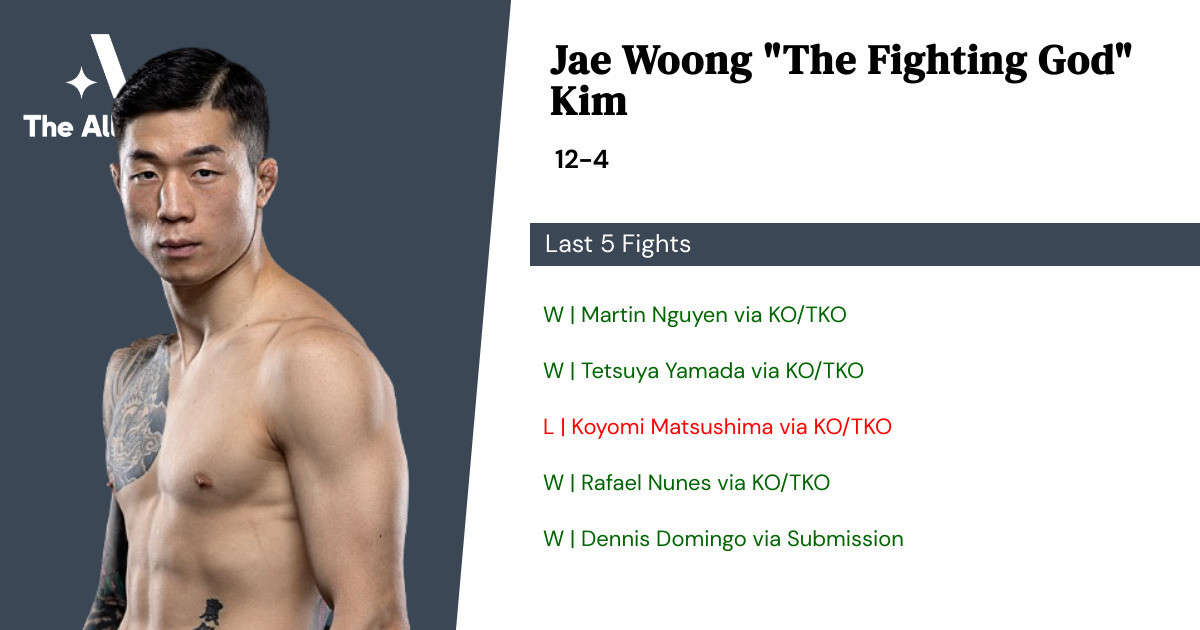 Recent form for Jae Woong Kim