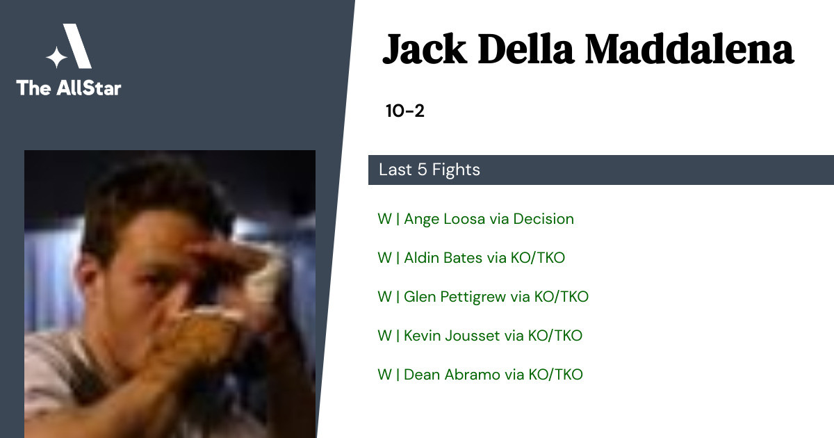 Recent form for Jack Della Maddalena