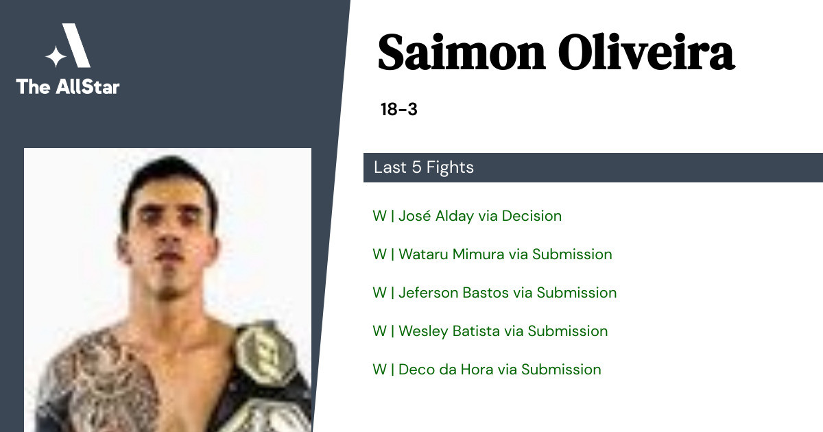 Recent form for Saimon Oliveira