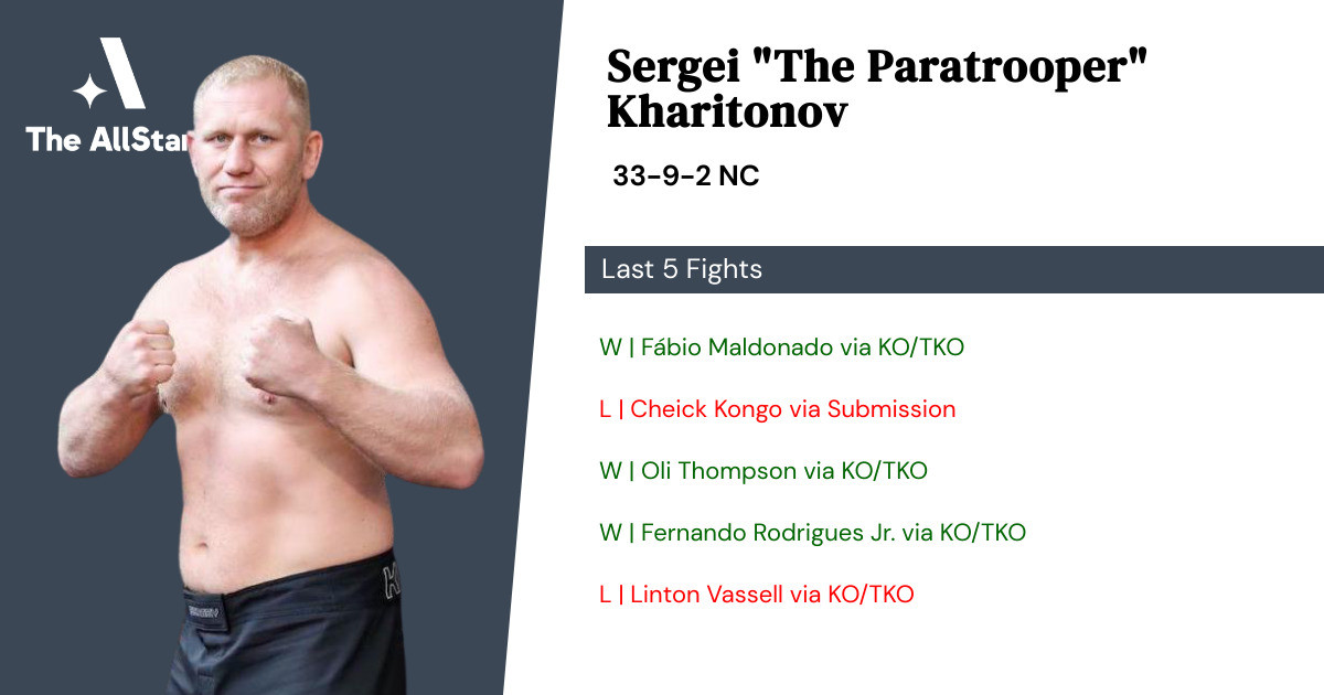 Recent form for Sergei Kharitonov