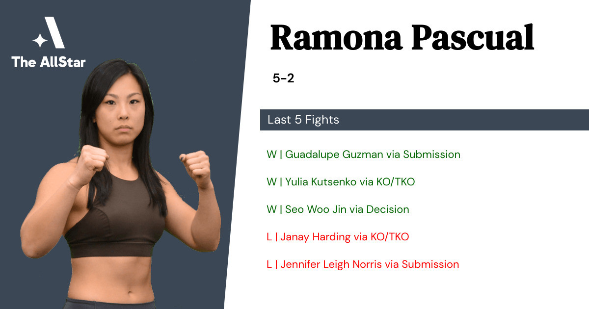 Recent form for Ramona Pascual