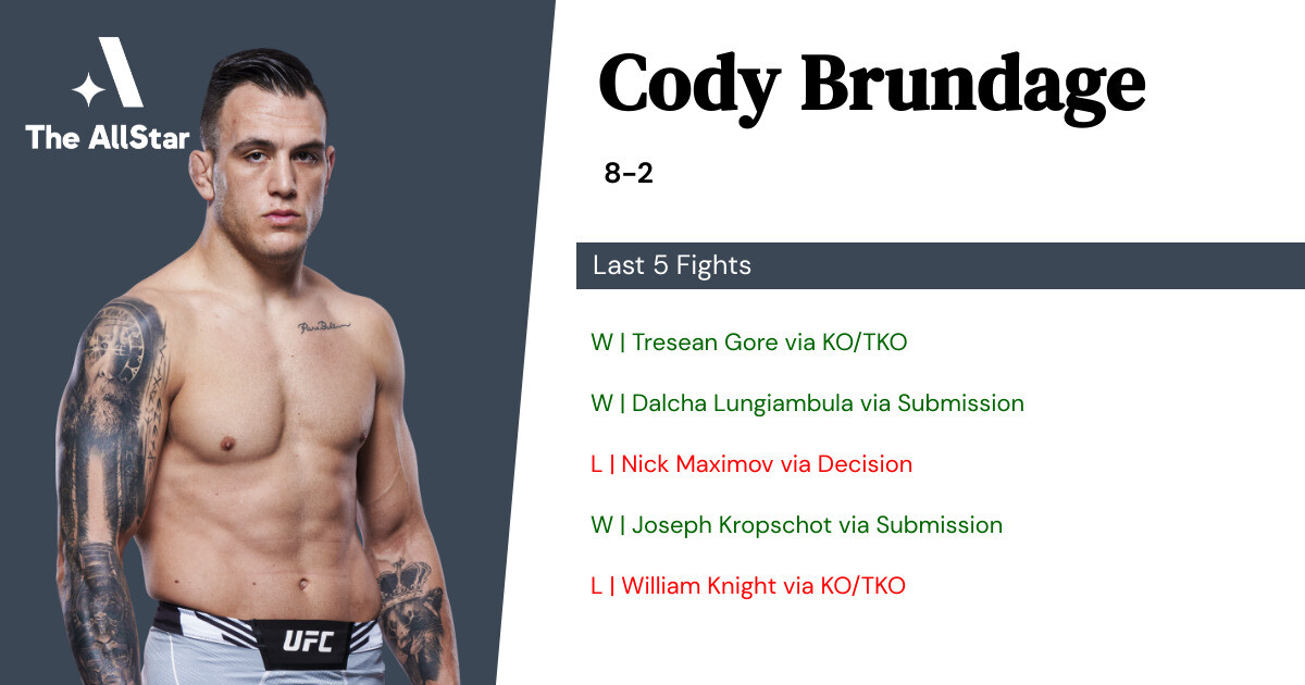 Recent form for Cody Brundage