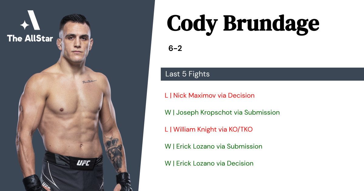 Recent form for Cody Brundage