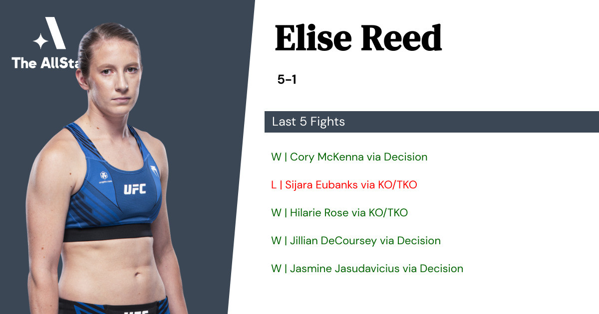 Recent form for Elise Reed