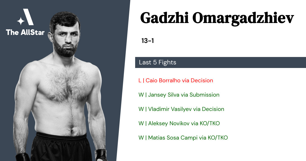 Recent form for Gadzhi Omargadzhiev