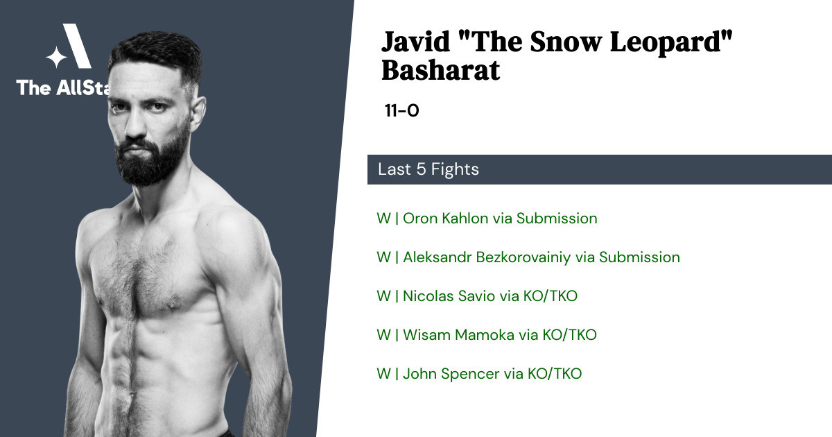 Recent form for Javid Basharat