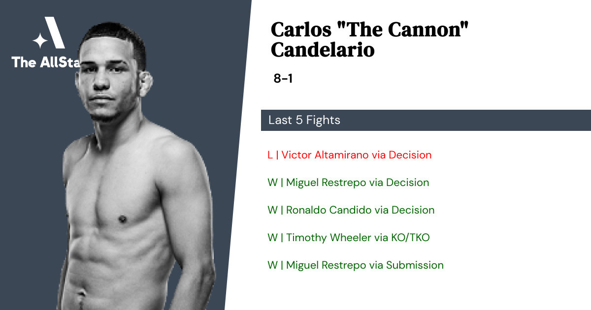 Recent form for Carlos Candelario