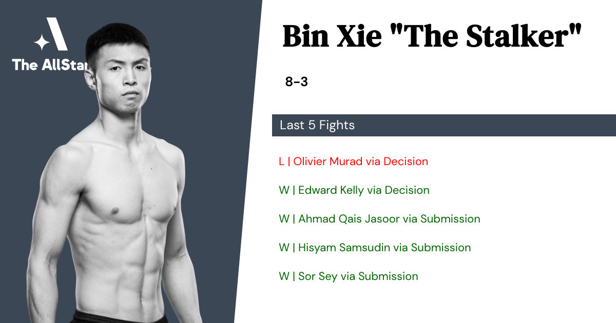 Recent form for bin xie
